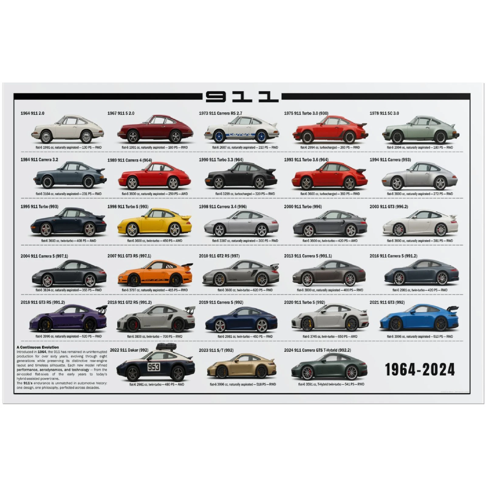 Porsche 911 Evolution lineage poster — White Edition