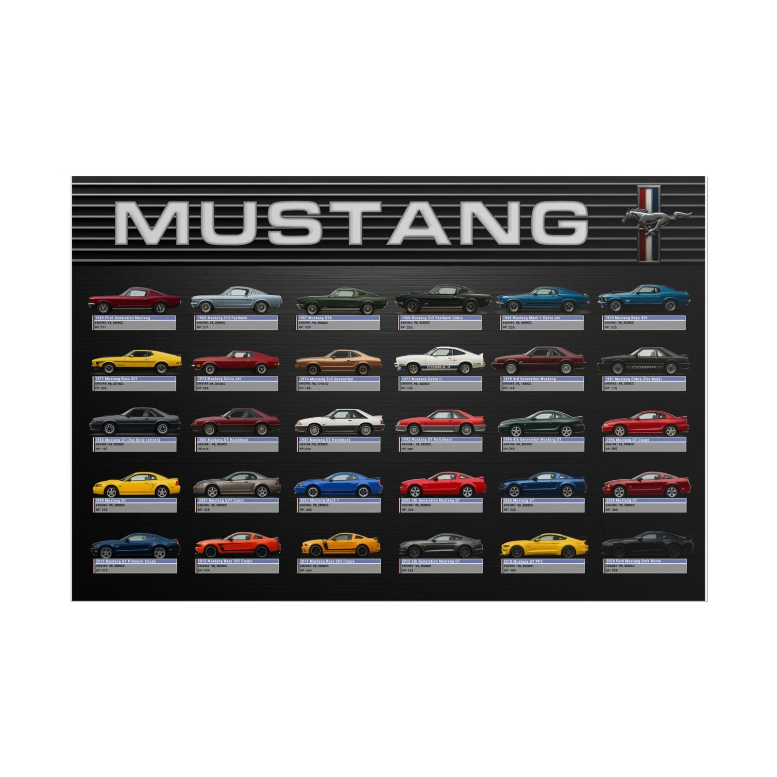 Ford Mustang Evolution lineage poster