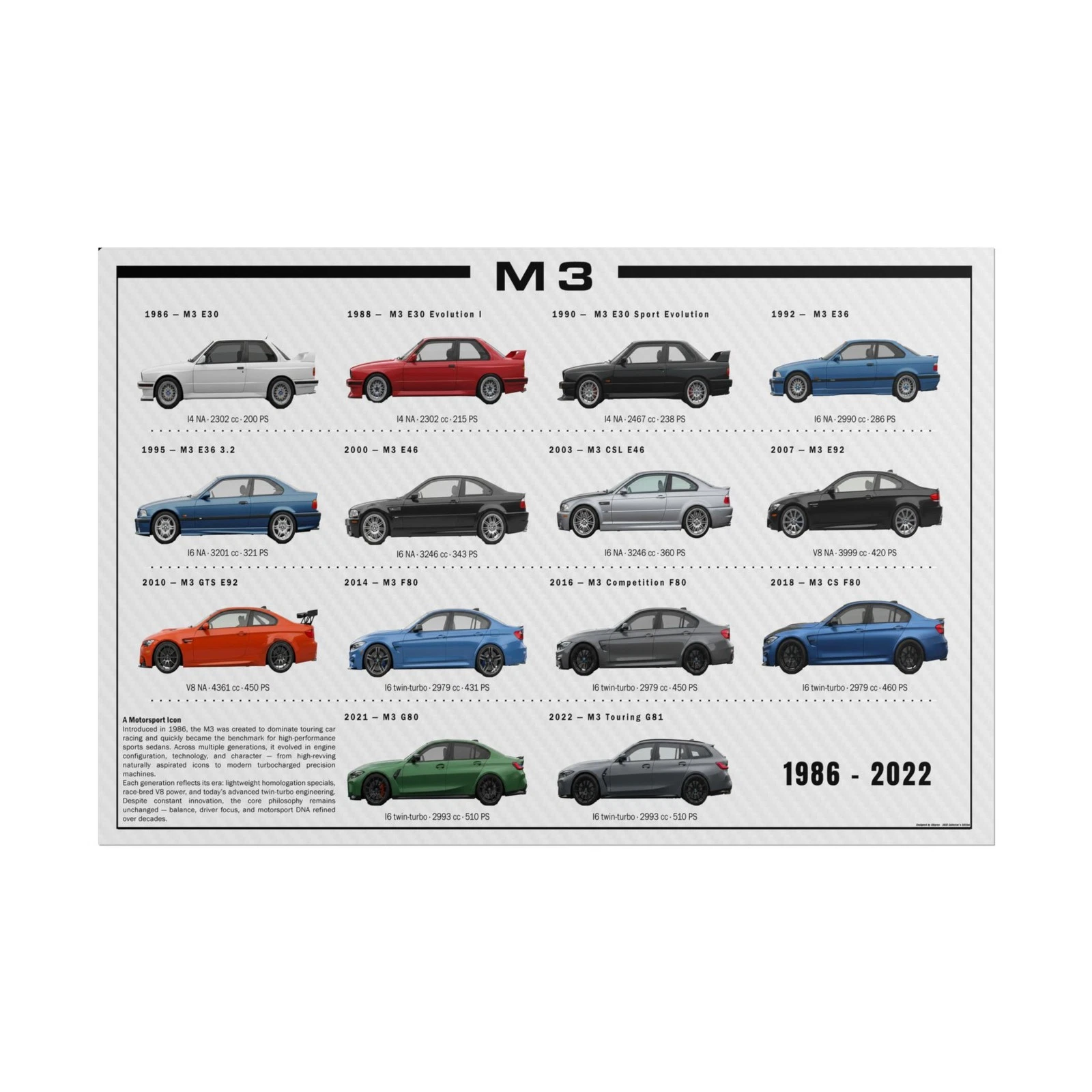 BMW M3 Evolution lineage poster — White Edition