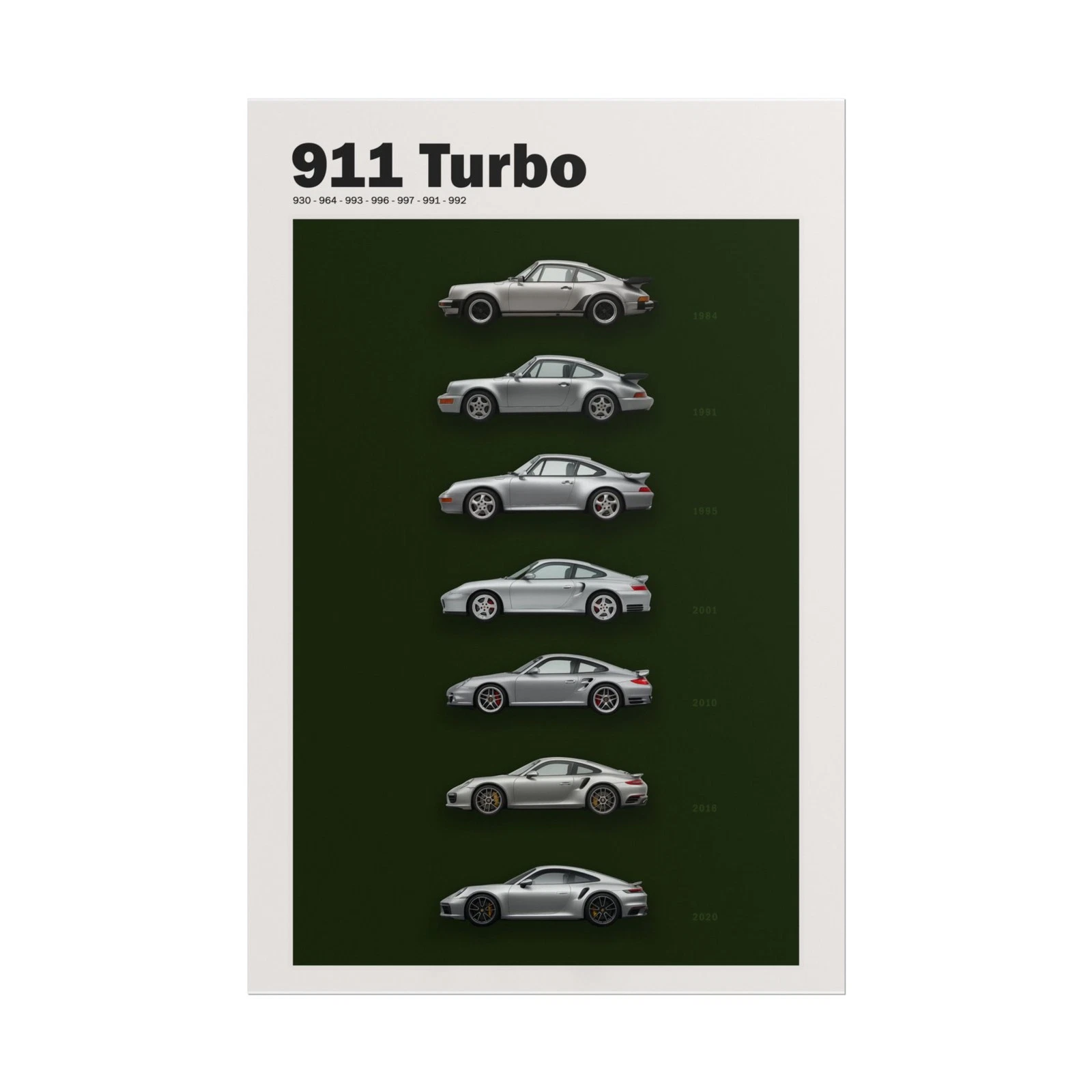 Porsche 911 Turbo Evolution lineage poster — vertical format