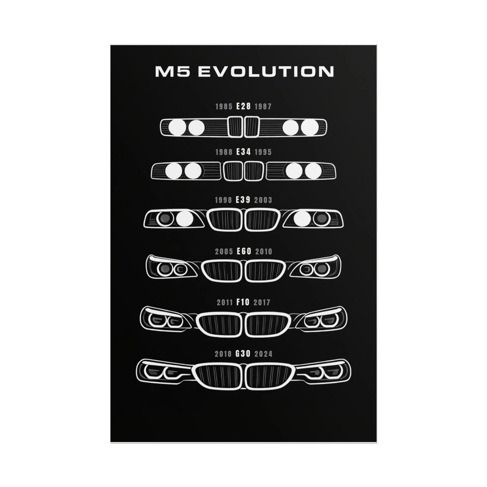 BMW M5 Evolution lineage poster — vertical format